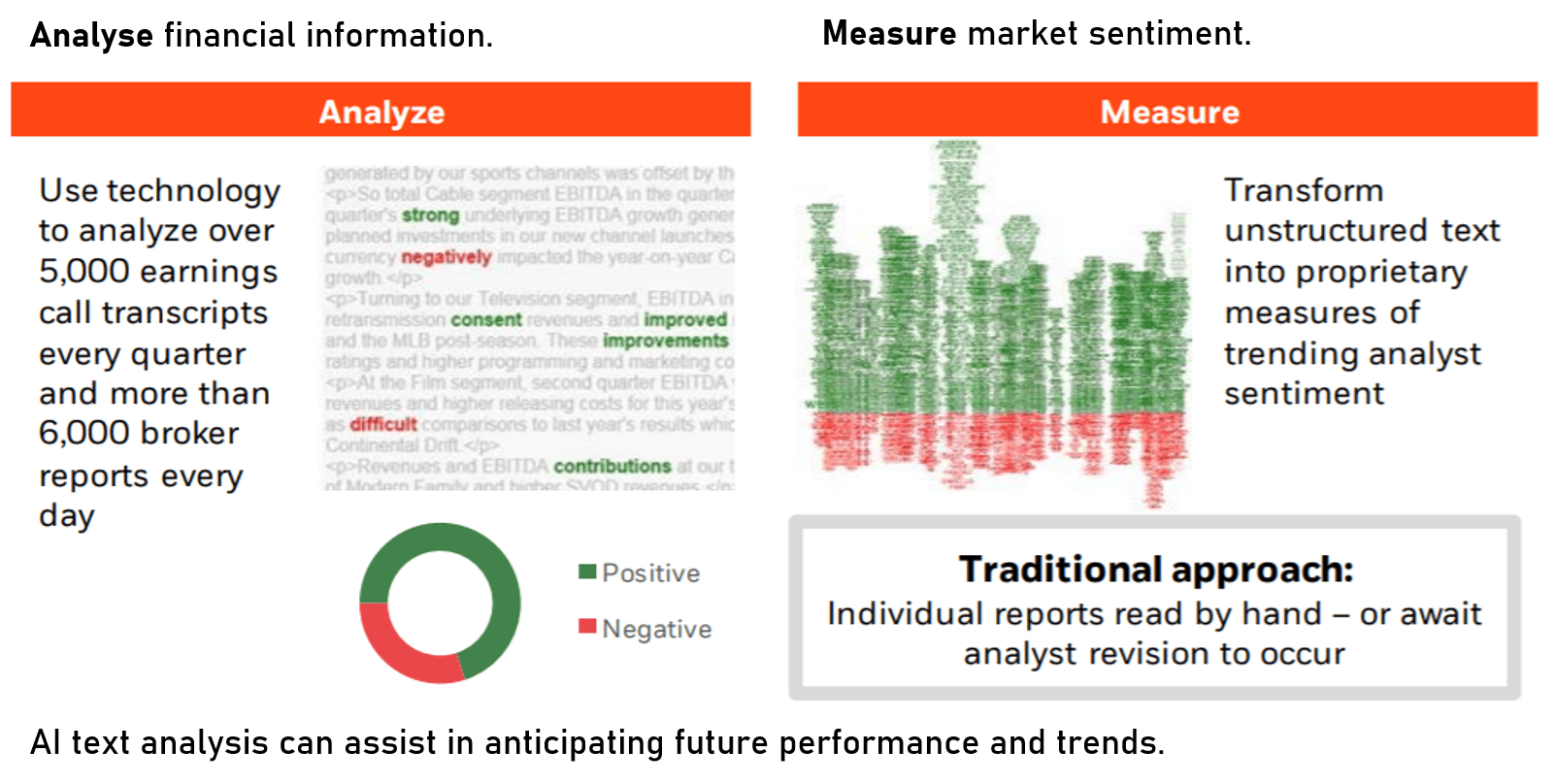 Measure market sentiment using AI