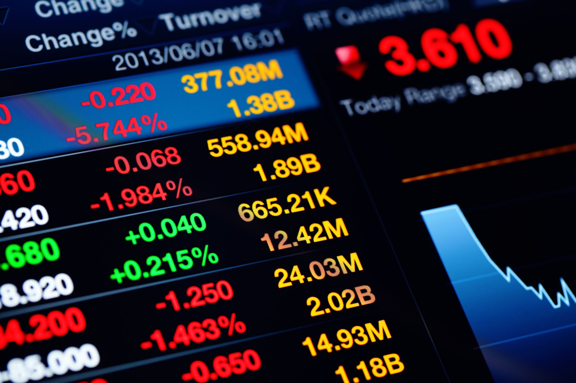 Picture showing financial market data